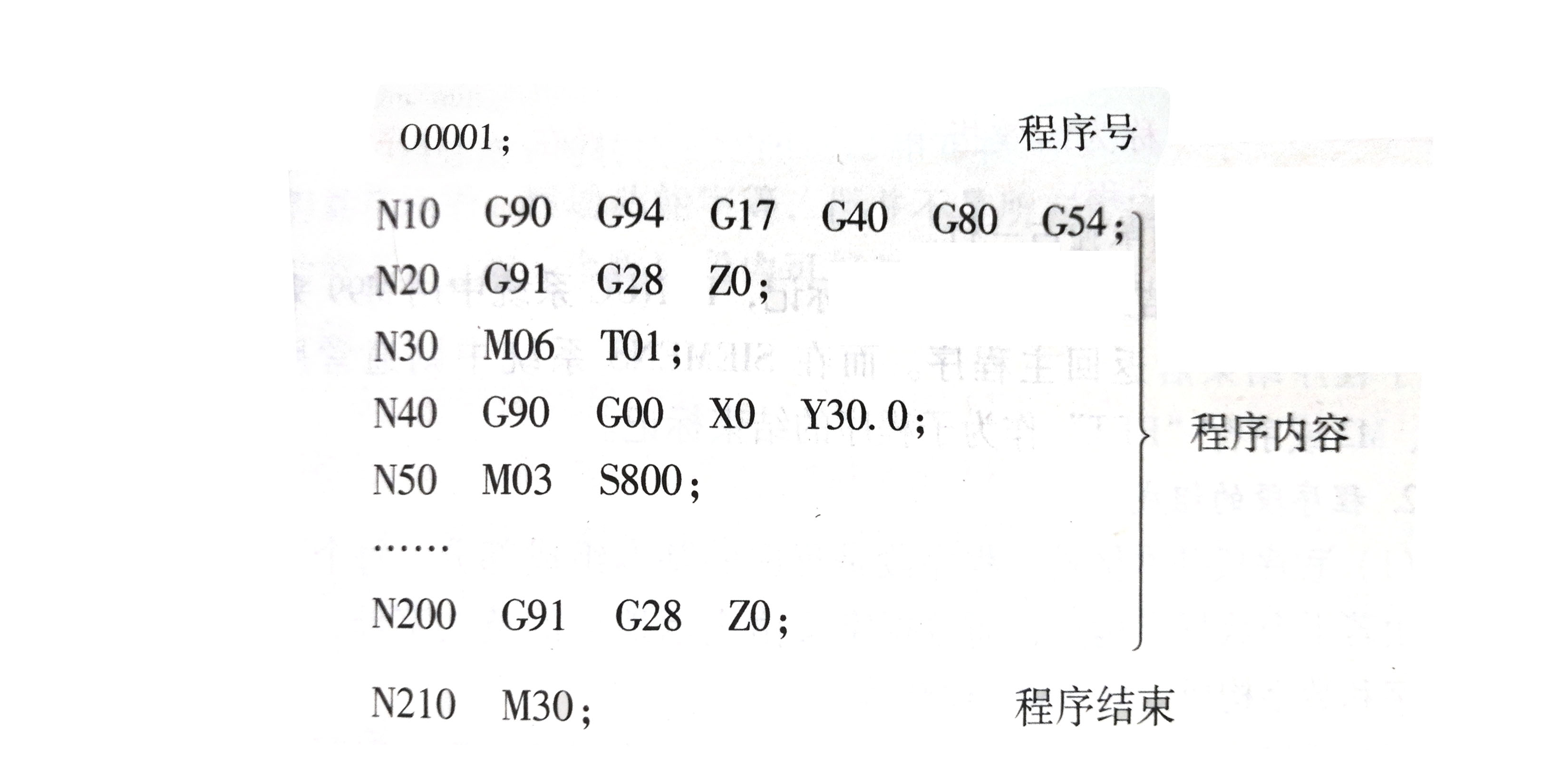 精密零件加工數控程序的格式