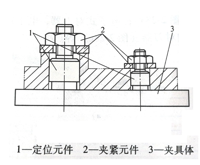 精密零件加工數控機床夾具的基本知識