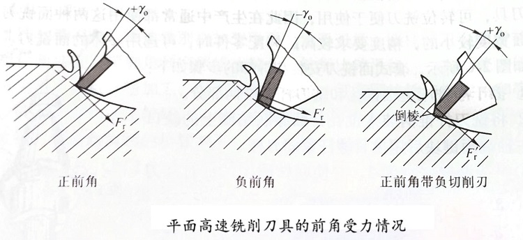 精密零件加工平面高速銑削刀具的特點