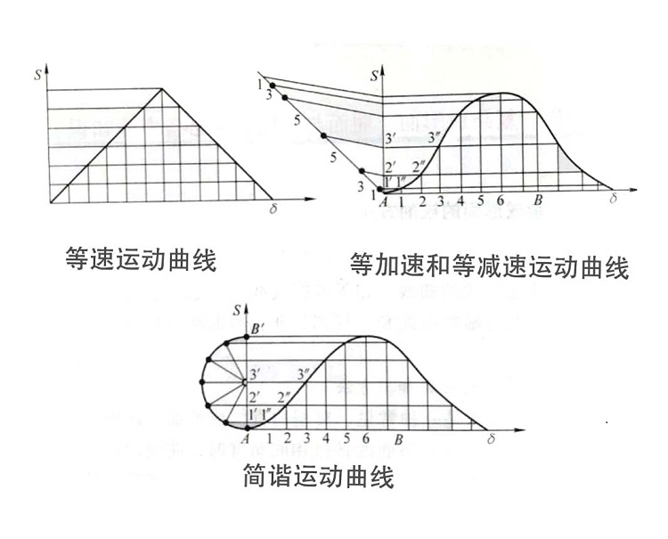 精密零件加工等速平面螺旋面的加工方法