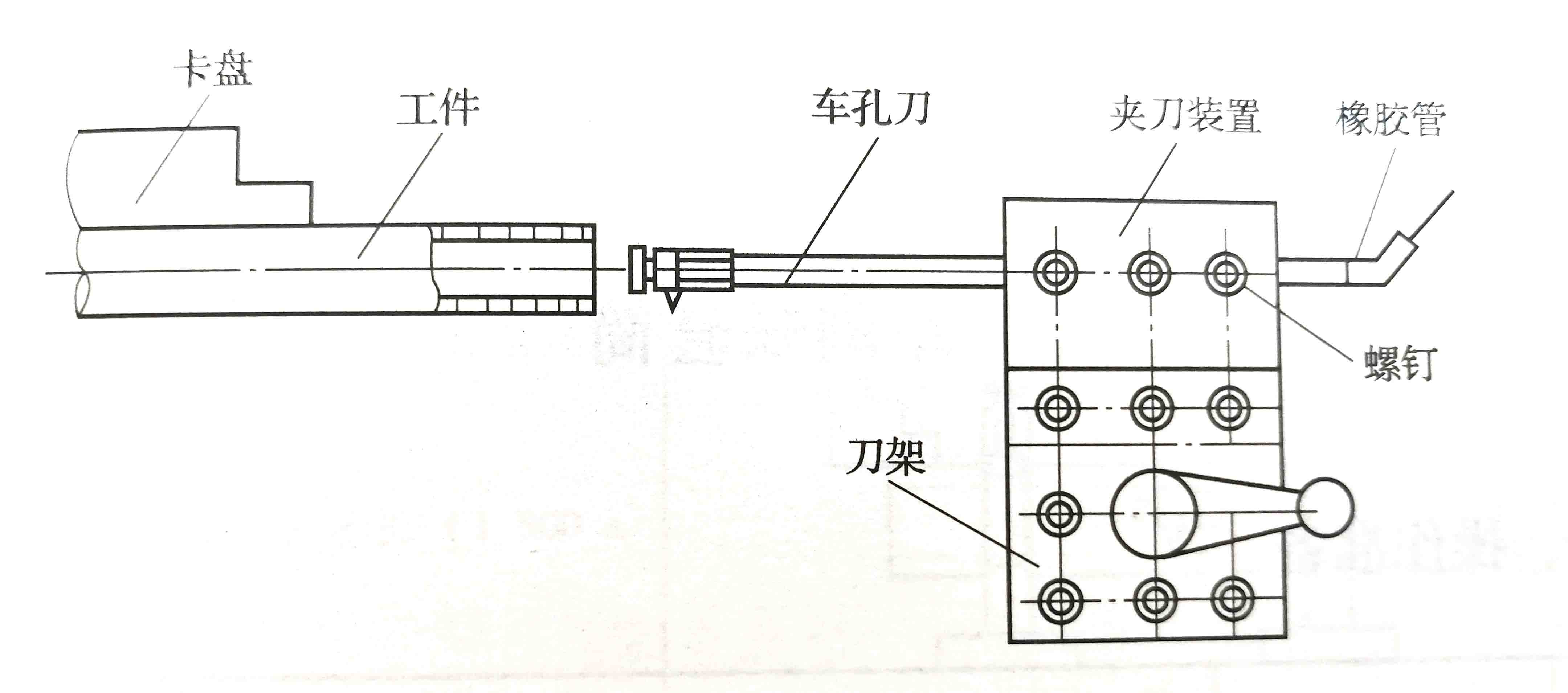 深孔精密零件加工時(shí)防止刀桿振動(dòng)的4個(gè)方法