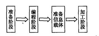 兩分鐘讓你了解精密零件加工前四個準(zhǔn)備階段