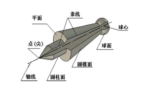 零件幾何要素圖.jpg