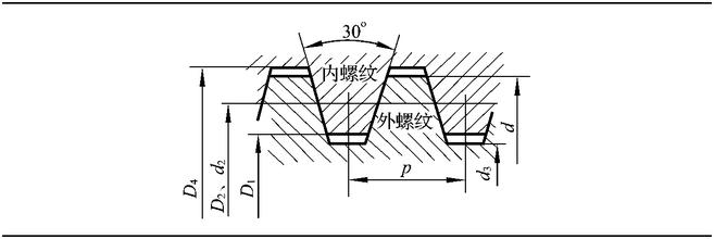 梯形螺紋.jpg