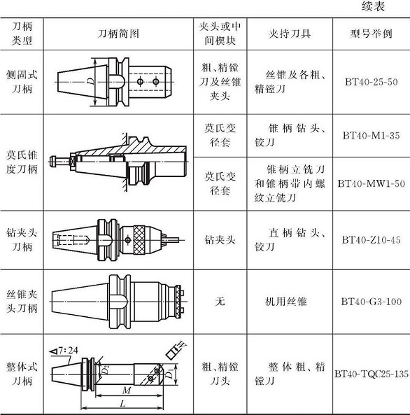 3-5續(xù)表.jpg