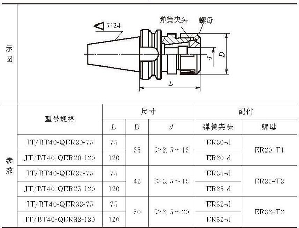 端面銑刀刀柄參數(shù).jpg