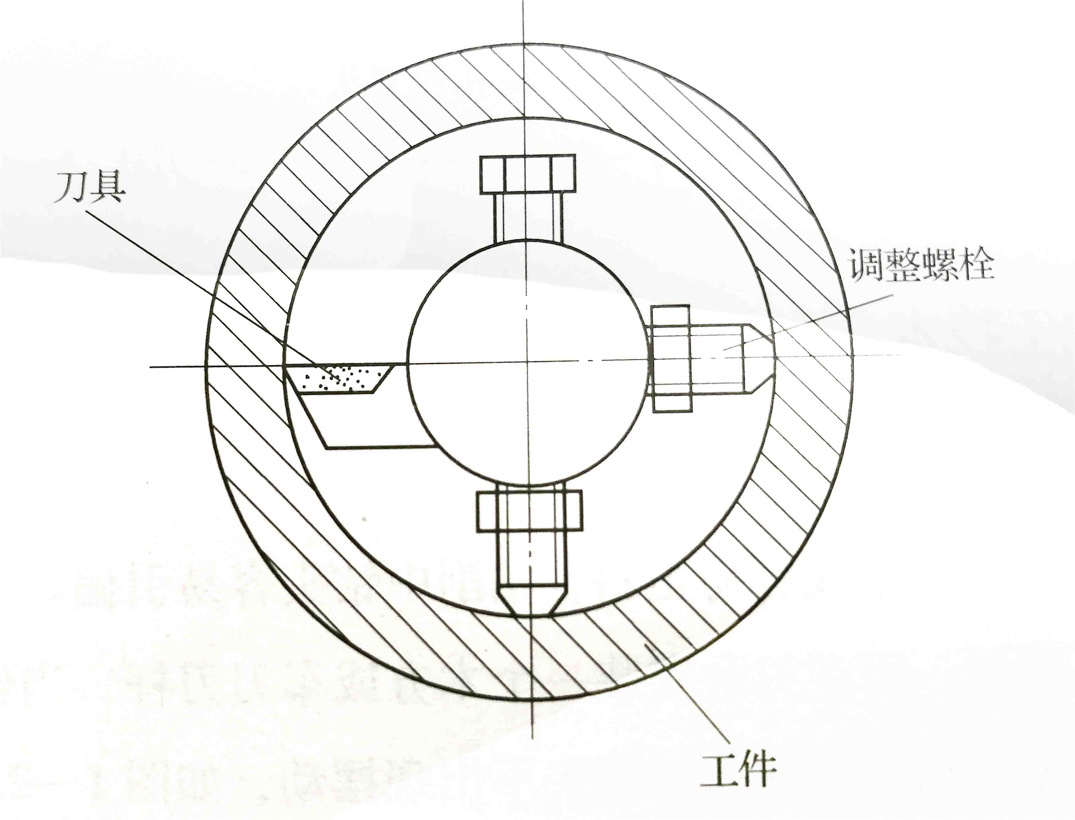 螺栓頭部支承刀桿.jpg