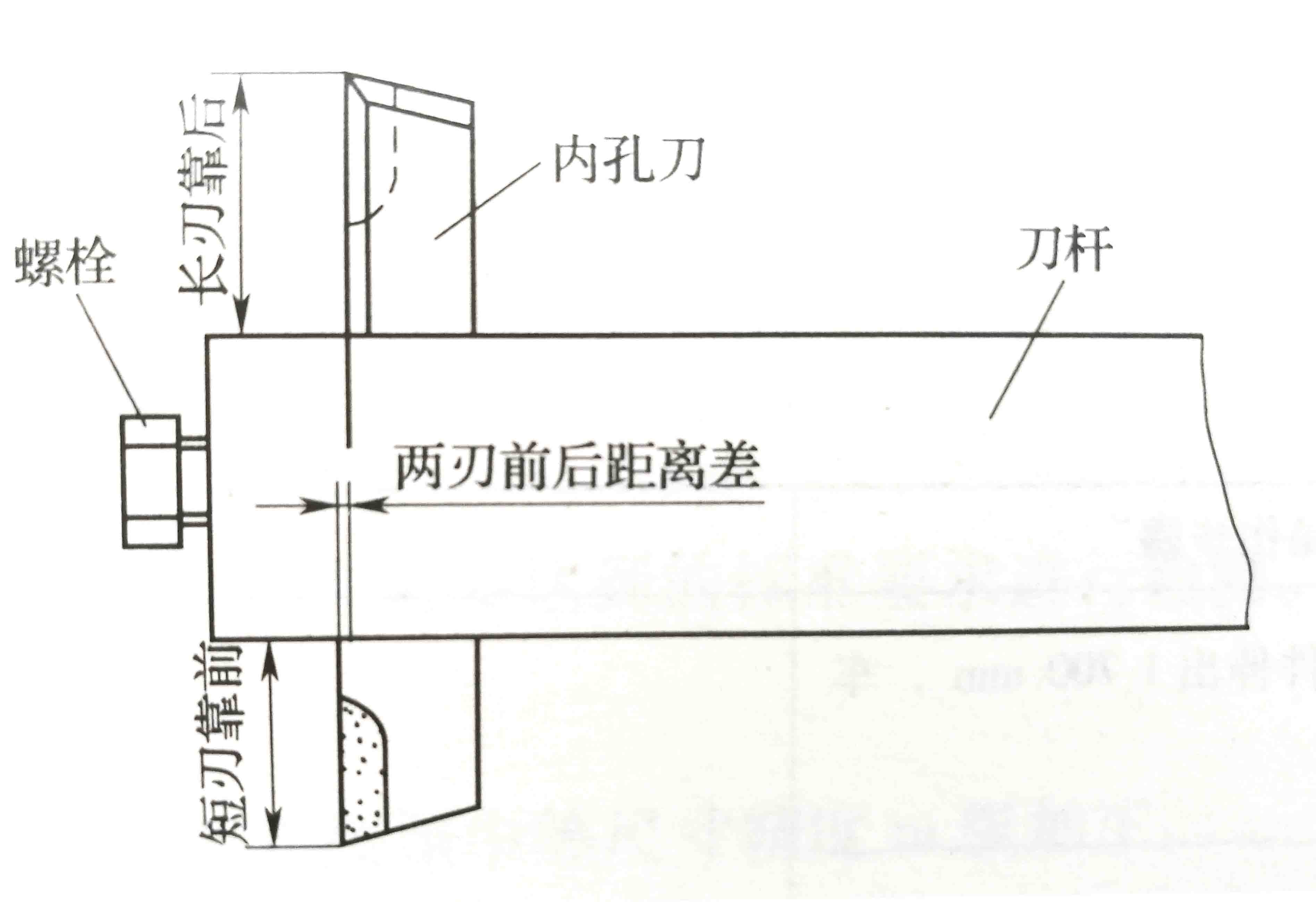 車深孔組合刀桿.jpg