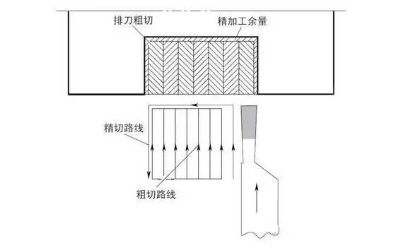 寬槽切削方式示意圖.jpg