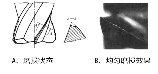 均勻主后刀面磨損.jpg