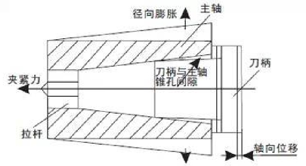 刀具系統的動平衡.jpg